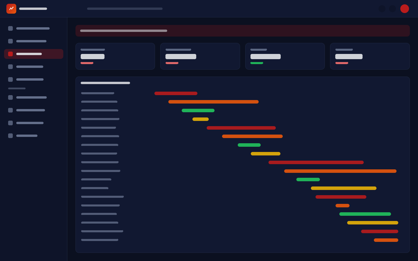 Trace waterfall for a checkout request across services